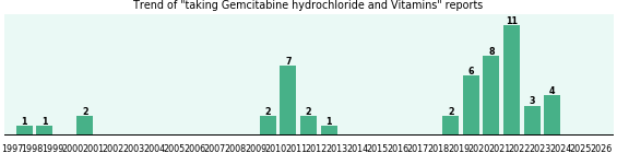 Gemcitabine hydrochloride and Vitamins drug interactions. Gemcitabine hydrochloride and Vitamins drug interactions.